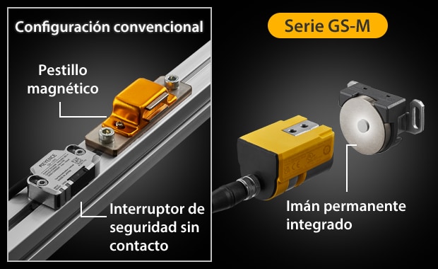 [Configuración convencional]Pestillo magnético / Interruptor de seguridad sin contacto [Serie GS-M] Imán permanente incorporado