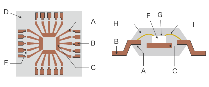 Estructura de conductores (izquierda) y sección transversal de un paquete de semiconductores (derecha)