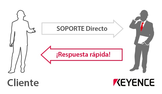 SOPORTE Directo / ¡Respuesta rápida!