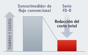 Reducción significativa de tiempos y costos