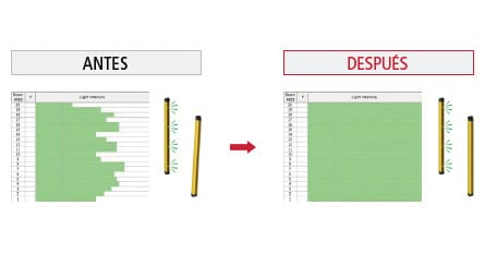 ANTES → DESPUÉS 