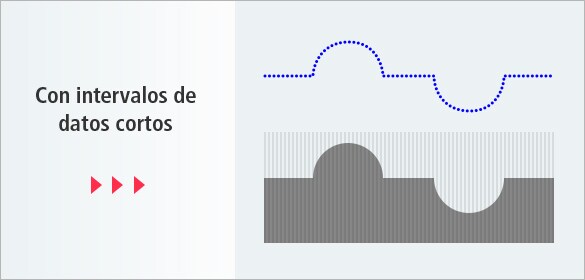 Con intervalos de datos cortos