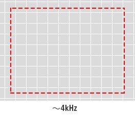 ～4kHz