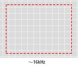 ～16kHz