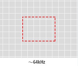 ～64kHz