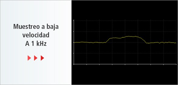 Muestreo a baja velocidad A 1 kHz
