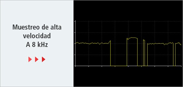Muestreo de alta velocidad A 8 kHz