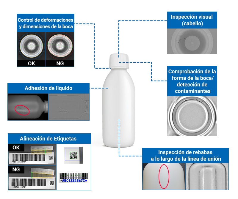 Inspección visual (cabello), Control de deformaciones y dimensiones de la boca, Comprobación de la forma de la boca/detección de contaminantes, Adhesión de líquido, Inspección de rebabas a lo largo de la línea de unión, Alineación de Etiquetas