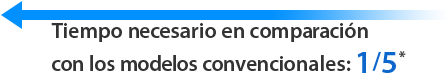 Tiempo necesario en comparación con los modelos convencionales: 1/5*