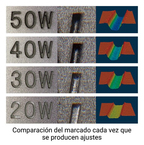 Comparación del marcado cada vez que se producen ajustes