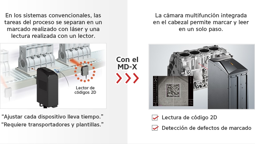En los sistemas convencionales, las tareas del proceso se separan en un marcado realizado con láser y una lectura realizada con un lector. “Ajustar cada dispositivo lleva tiempo.” “Requiere transportadores y plantillas.” [Con el MD-X] La cámara multifunción integrada en el cabezal permite marcar y leer en un solo paso. Lectura de código 2D Detección de defectos de marcado