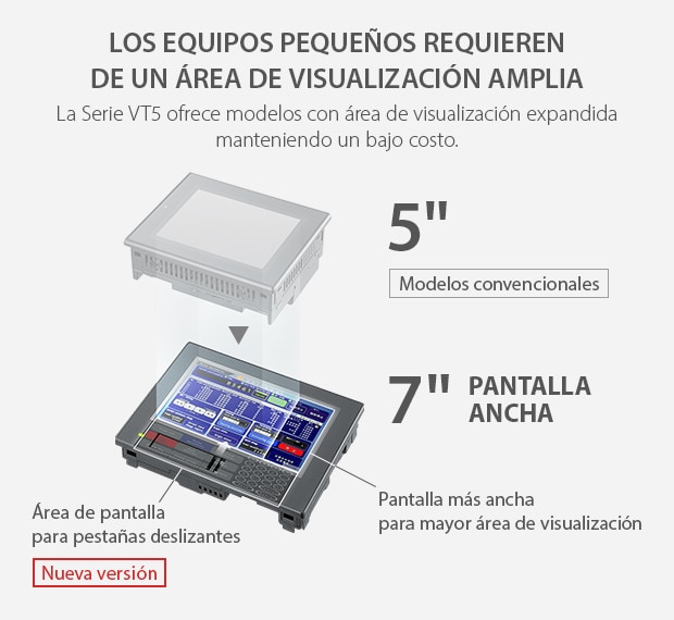 LOS EQUIPOS PEQUEÑOS REQUIEREN  DE UN ÁREA DE VISUALIZACIÓN AMPLIA