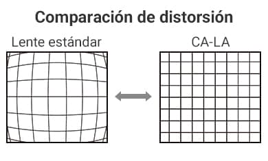 [Comparación de distorsión] Lente estándar / CA-LA