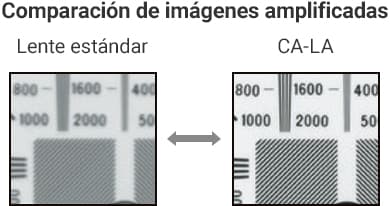 [Comparación de imágenes amplificadas] Lente estándar / CA-LA