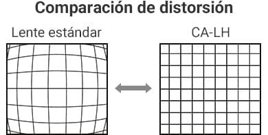 [Comparación de distorsión] Lente estándar / CA-LH