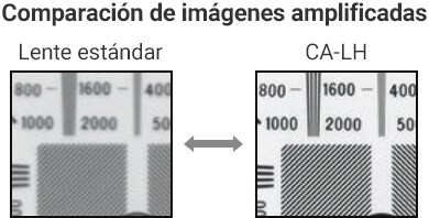 [Comparación de imágenes amplificadas] Lente estándar / CA-LH