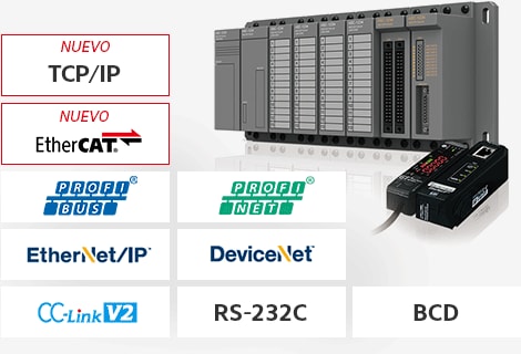 [NUEVO] TCP/IP, [NUEVO] EtherCAT, PROFIBUS, PROFINET, EtherNet/IP®, DeviceNet®, CC-Link V2, RS-232C, BCD