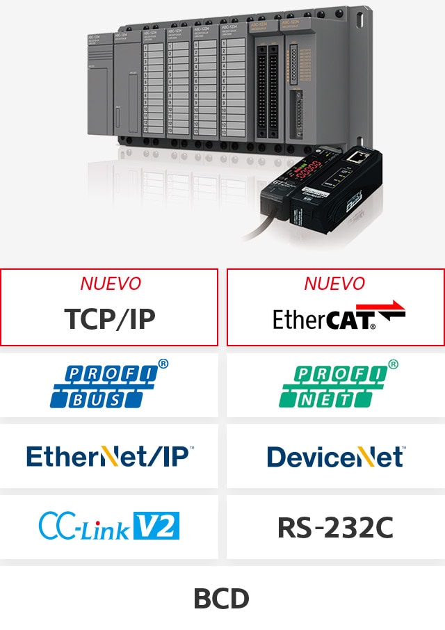 [NUEVO] TCP/IP, [NUEVO] EtherCAT, PROFIBUS, PROFINET, EtherNet/IP™, DeviceNet™, CC-Link V2, RS-232C, BCD
