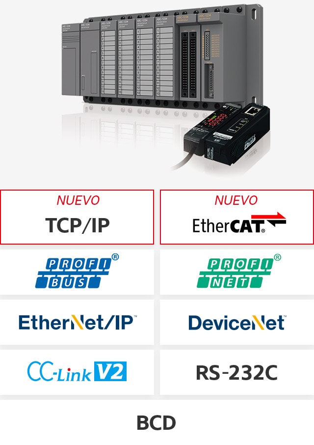 [NUEVO] TCP/IP, [NUEVO] EtherCAT, PROFIBUS, PROFINET, EtherNet/IP®, DeviceNet®, CC-Link V2, RS-232C, BCD