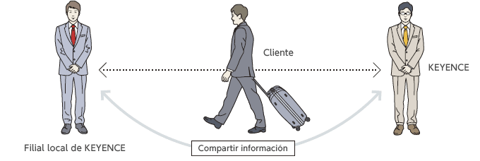 Servicio de asistencia impecable que va más allá de las fronteras nacionales.