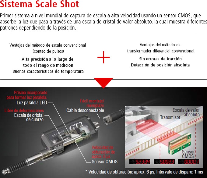 Sistema Scale Shot