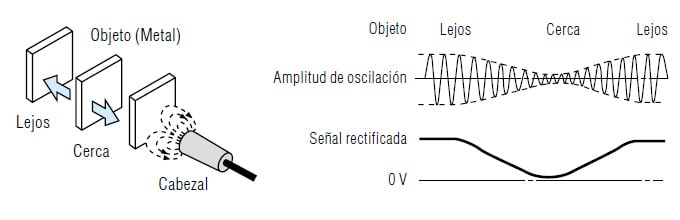 Series EX-V y AS