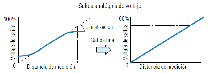 Series EX-V y AS