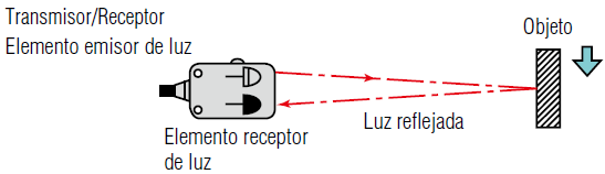 abogado ética Pepino Qué es un sensor fotoeléctrico? | Fundamentos del sensor: Guía de sensores  para fábricas clasificados por principios | KEYENCE