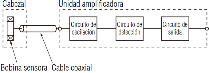 Tipo de amplificador separado (ES)