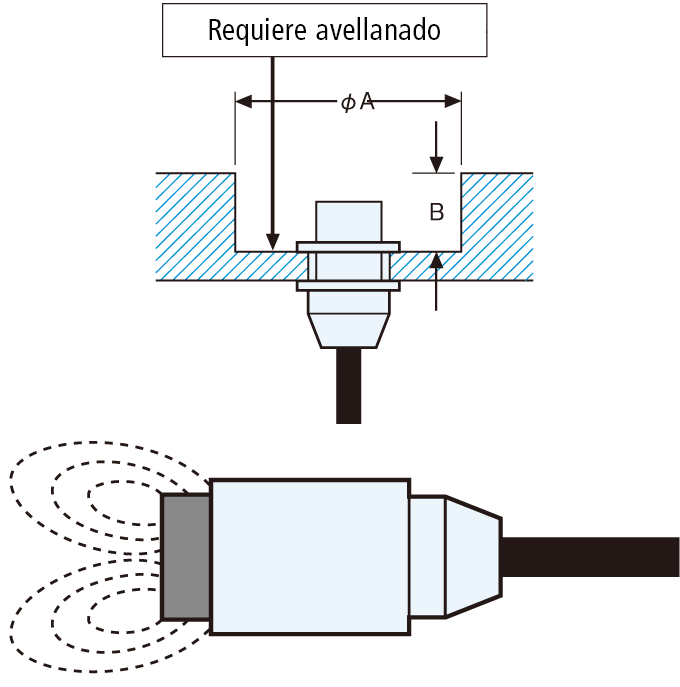 Igualmente Dirección tubo Categorización de los sensores de proximidad inductivos | Fundamentos del  sensor: Guía de sensores para fábricas clasificados por principios | KEYENCE