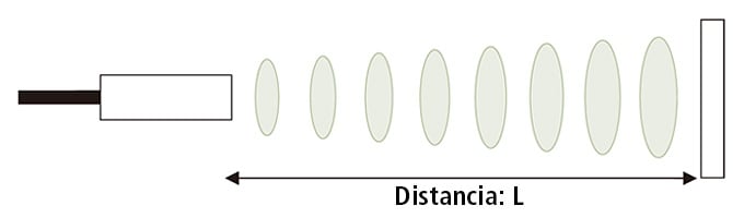 Reseña y principio de detección