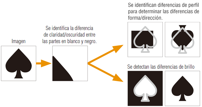 Modelo monocromático