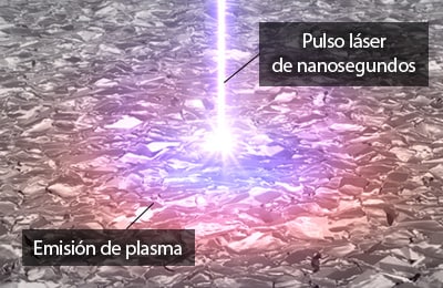 Pulso láser de nanosegundos / Emisión de plasma