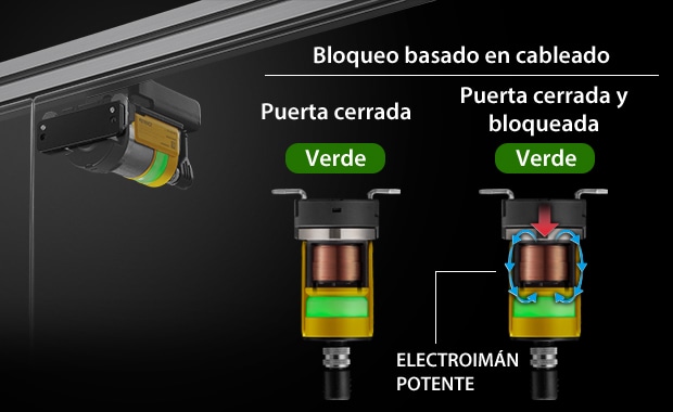 [Bloqueo basado en cableado]Puerta cerrada / Puerta cerrada y bloqueada [ELECTROIMÁN POTENTE]