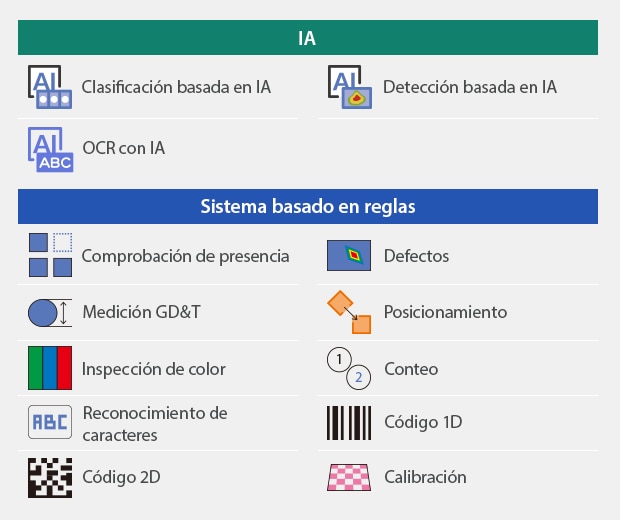 [IA]Clasificación basada en IA / Detección basada en IA | [Sistema basado en reglas]Comprobación de presencia / Defectos / Medición GD&T / Posicionamiento / Inspección de color / Conteo / Reconocimiento de caracteres / Código 1D / Código 2D / Calibración