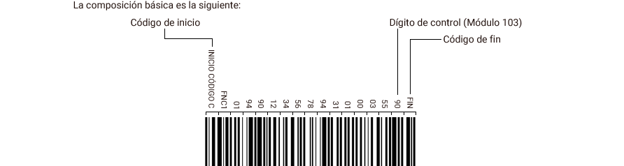 Composición de CODE 128