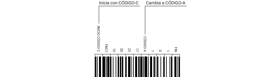 Composición de CODE 128