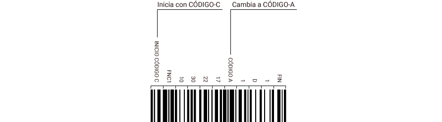 Code 128 Y Gs1 128 Conceptos Basicos De Codigos De Barras Informacion Y Consejos Sobre Codigos De Barras Y Codigos 2d Keyence