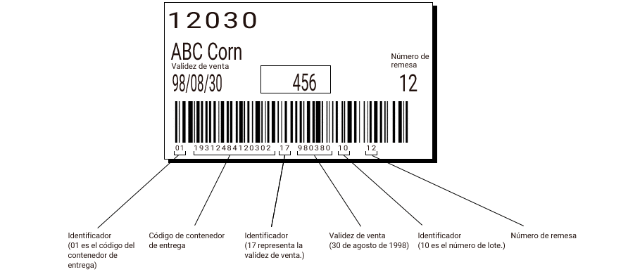 Indicador de paquete