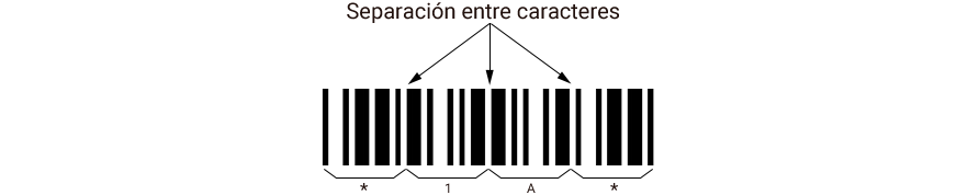 Untado Esperar algo Consentimiento CODE 39 y Codabar｜Conceptos básicos de códigos de barras｜Información y  consejos sobre códigos de barras y códigos 2D | KEYENCE