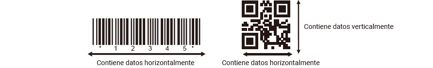 Gran capacidad de datos