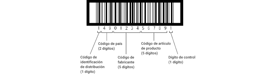 La composición de los datos es la siguiente: