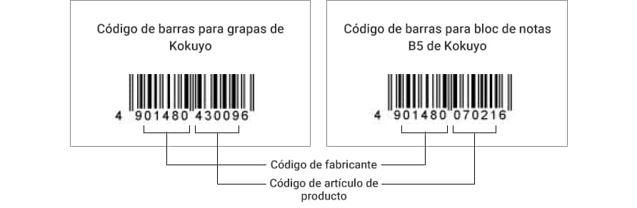 EAN｜Conceptos básicos de códigos de barras｜Información y consejos sobre  códigos de barras y códigos 2D | KEYENCE