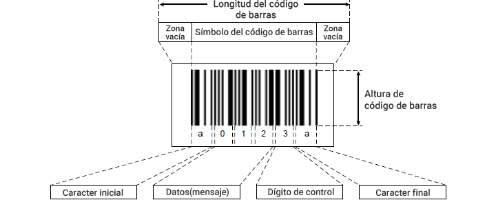 Conceptos básicos del código de barras