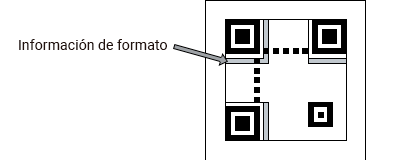 Información de formato