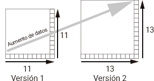 Especificaciones del código QR