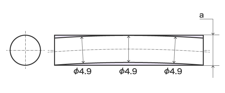 Característica que no supera la envolvente de condición perfecta