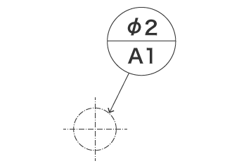 Anotación de zona circular