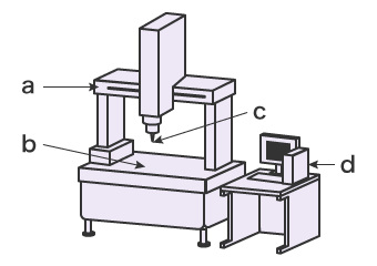 Máquina de medición por coordenadas