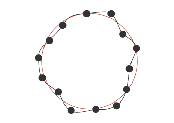 Forma generada por ajuste de mínimos cuadrados (línea roja)